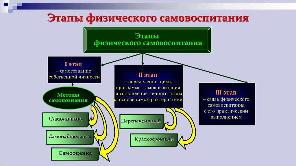 Программа по самовоспитанию