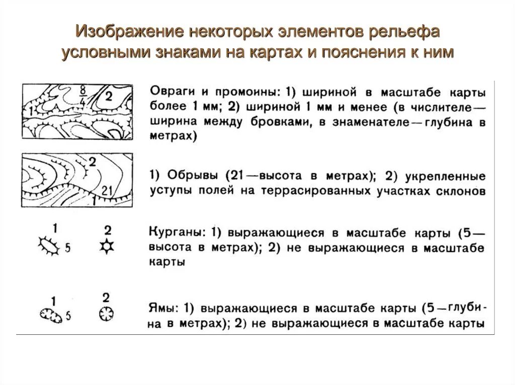 Условные знаки рельеф 180.5. Обозначение рельефа на топографических картах. Условные знаки элементов рельефа не выражающихся горизонталями. Знаки рельефа на топографических картах изображаются. Форма рельефа условный знак