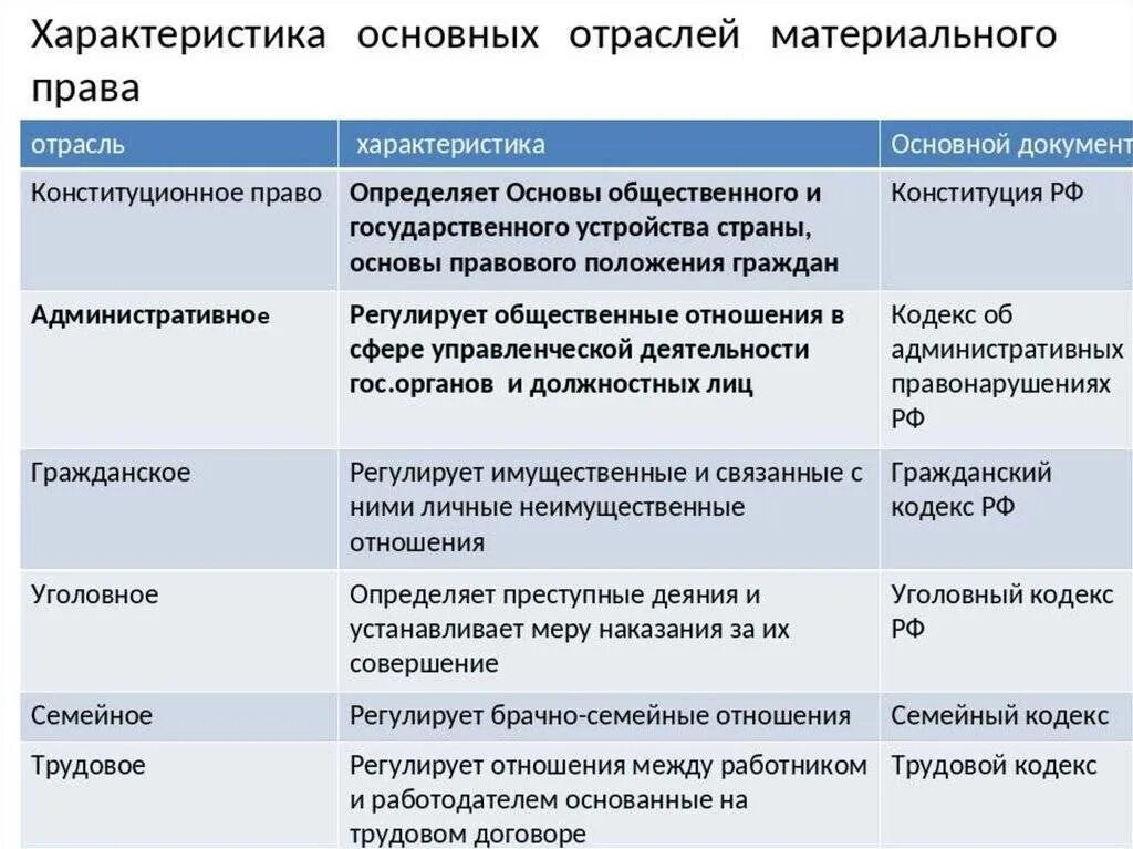 На основе предложенных критериев