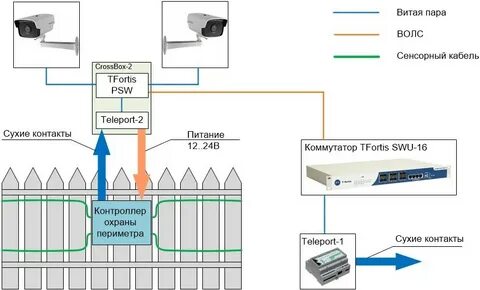 Коммутаторов контакты