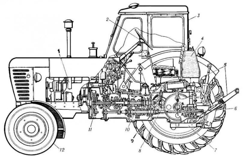 Принцип работы мтз 80. Трактор МТЗ-82 схема трактора. Трансмиссия трактора МТЗ 82. Трактор МТЗ-80 схема трактора. Строение трактора МТЗ 80.