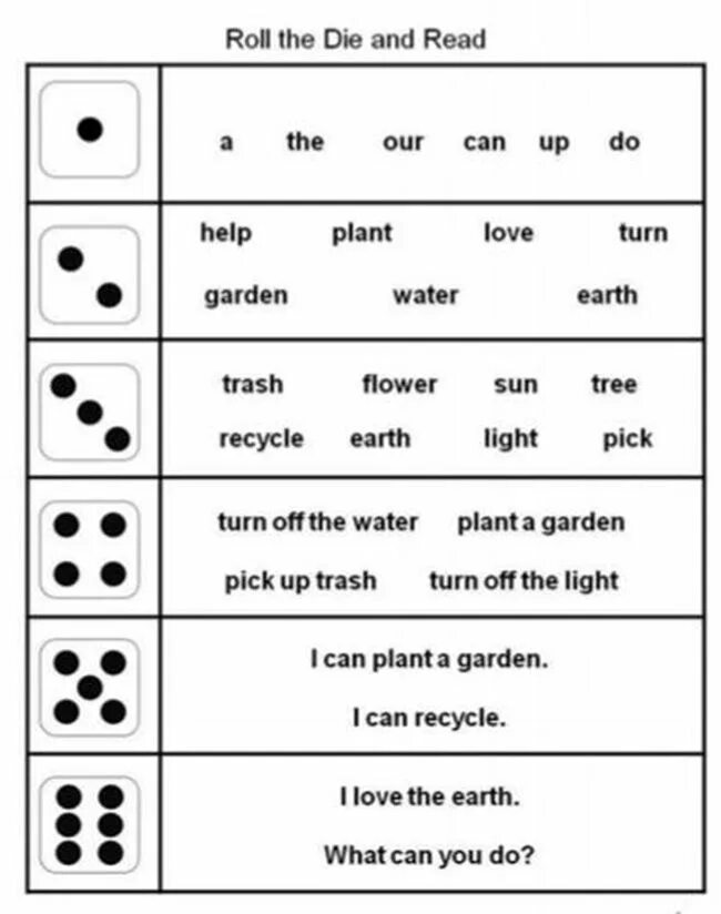 Песня dice and roll odetari slowed. Roll the dice game. Roll a die. Roll and read. Roll a dice reading.