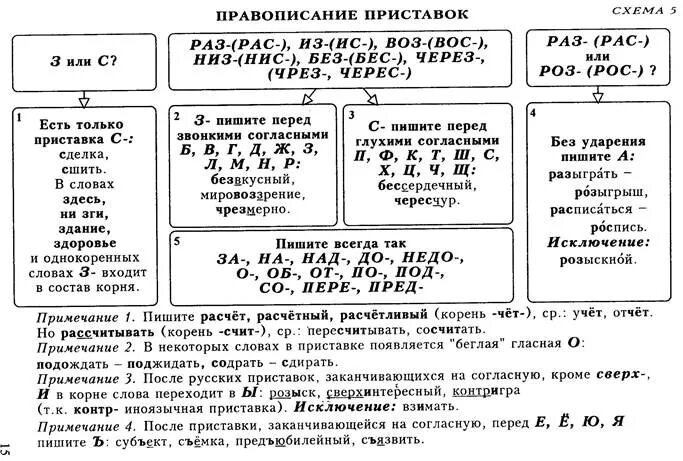 Гласные в корне з с. Правописание гласных и согласных в приставках таблица. Правописание приставок изменяющихся примеры. Таблица правописание приставок приставки на з с. Гласные и согласные в приставках правописание приставок таблица.