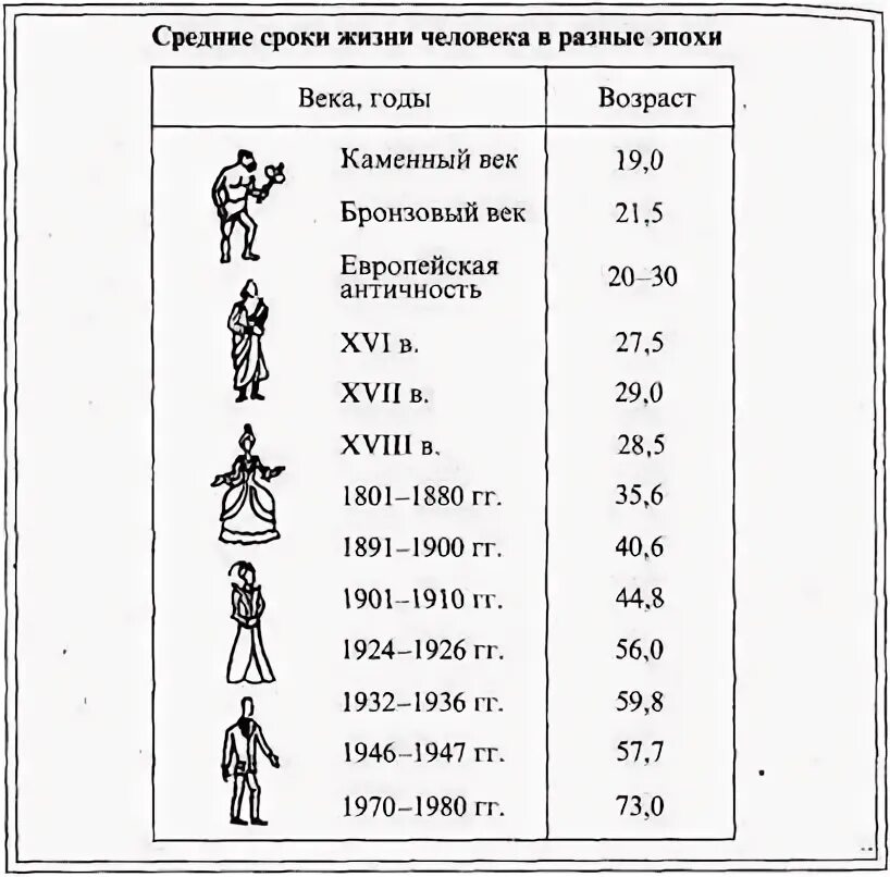 До скольки лет живут мужчины