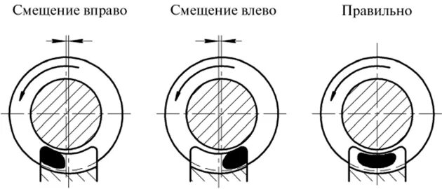 C смещение