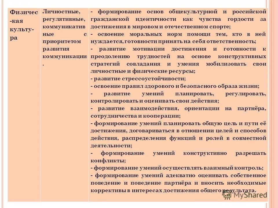 приоритеты формирования личности. приоритеты формирования личности. приоритеты формирования личности. приоритеты формирования личности. образовательное учреждение является:.