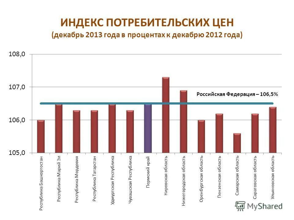 индекс потребительских цен росстат. индекс цен и индекс потребительских цен в чем разница. индекс потребительских цен за декабрь. индекс потребительских цен в базовом году. индекс россии.