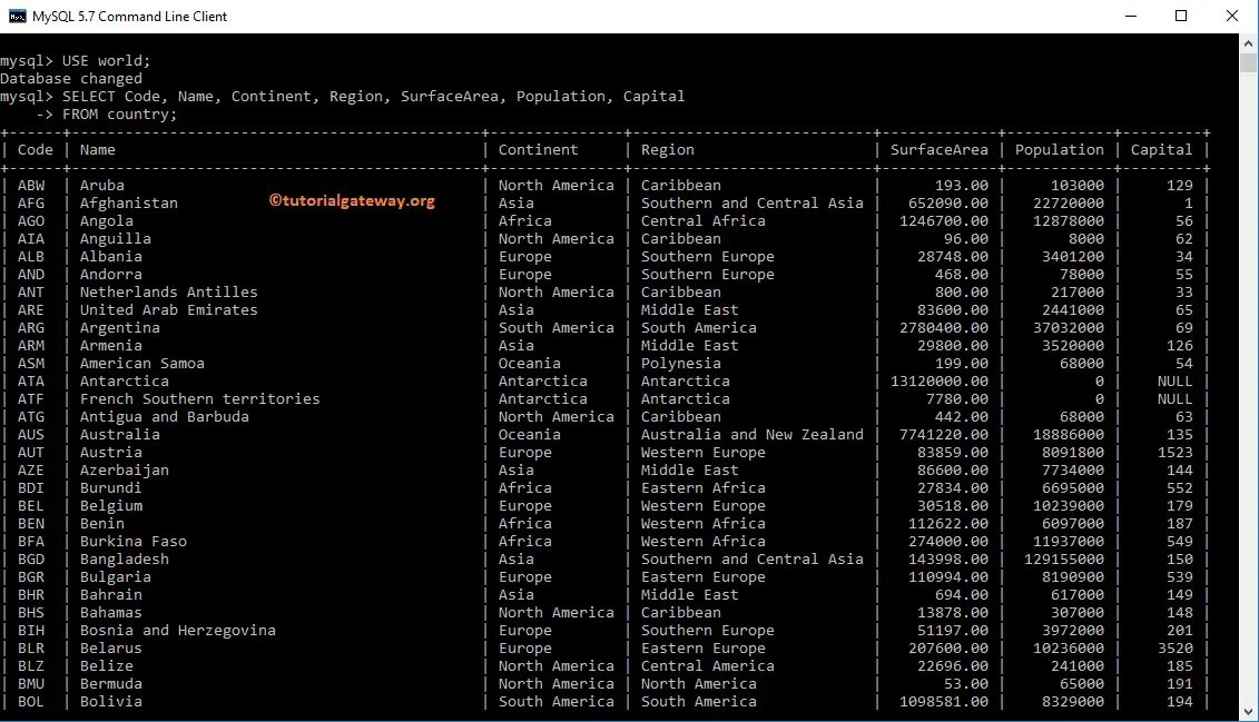 Mysql unsigned. Mysql. 3. mysql. mysql код. mysql интерфейс.