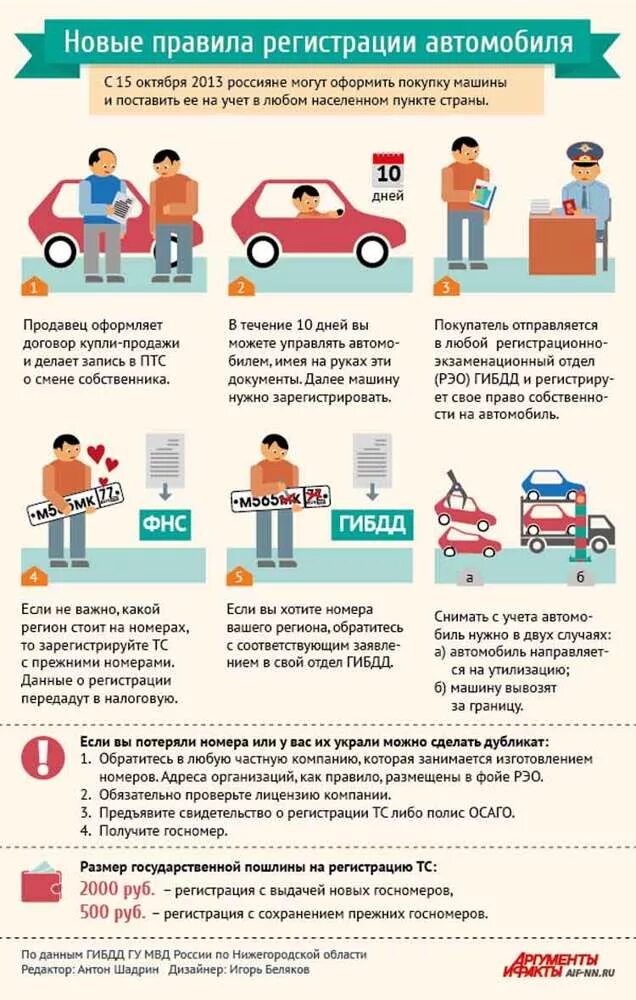 Можно ли ставить на учет. Порядок регистрации авто. порядок постановки машины на учет. докумннты для постановки машины на учёт. документы для поставить автомобиль на учет.