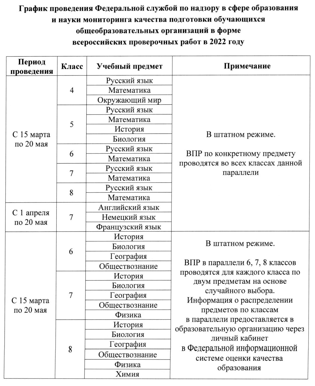 Впр в доме у панкрата жила. Расписание ВПР на 2022-2023 учебный год. Расписание ВПР 4 класс 2022 год. Расписание ВПР 6 класс 2022 год. Расписание ВПР 2022 7 класс.