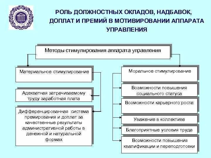 Стимулирование судов