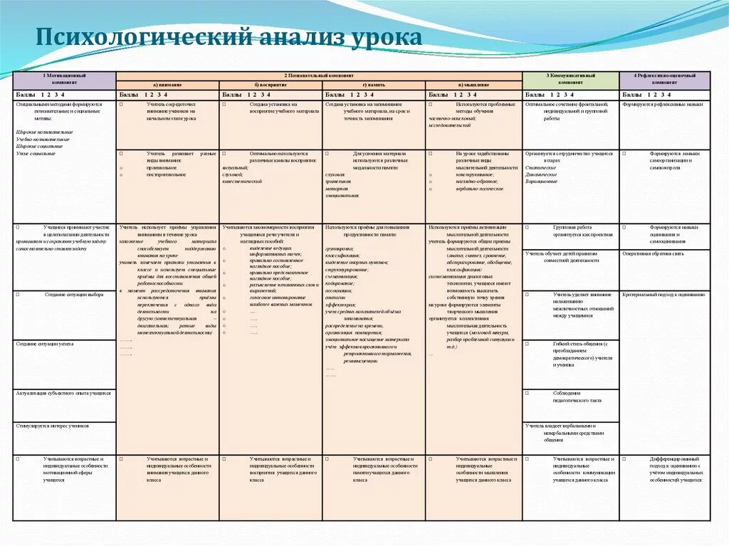 Оценка урока примеры. Анализ урока образец заполнения психологом в школе. Схема психологического анализа урока. Анализ урока по таблице. Схема психологического анализа урока таблица.