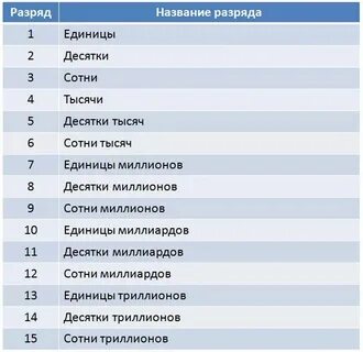 Подобрать название из слов