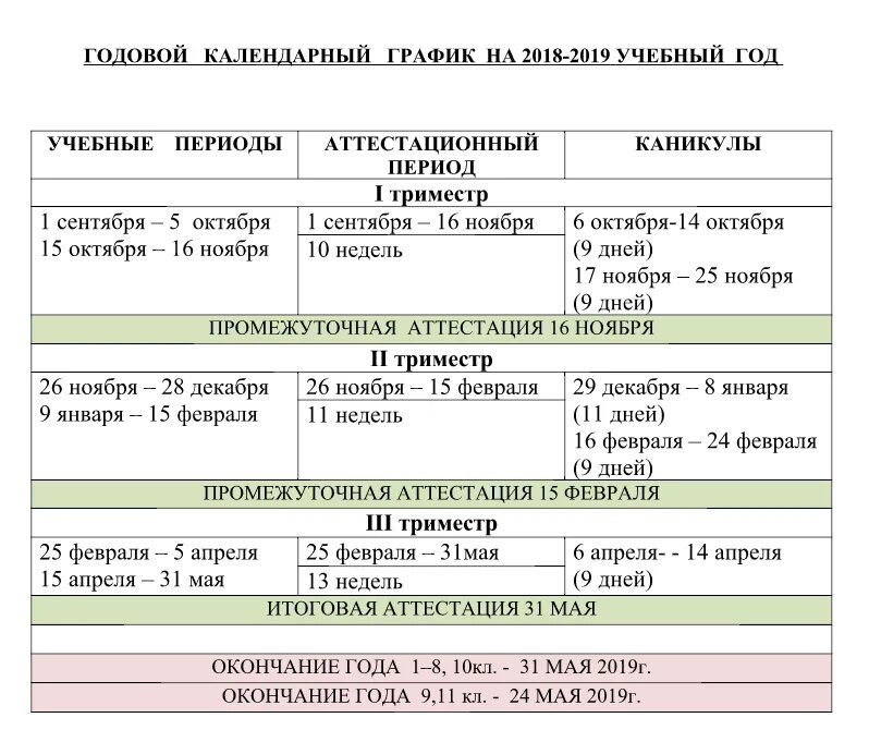 Учебные периоды. Триместр учебный. Учебный период по триместрам. Распределение периодов учебного времени и каникул.