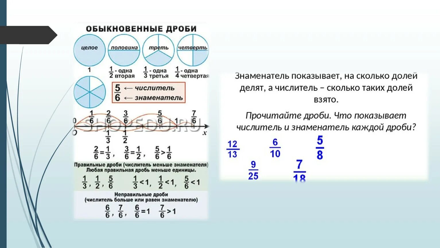 Калькулятор обычных дробей. Числитель и знаменатель дроби. Дроби ПНШ. Математика 5 класс дроби. 3 98 дробью