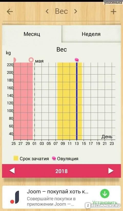 Как правильно высчитать цикл