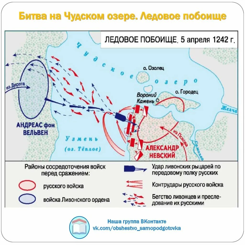 Участники ледового побоища 1242. Участники ледового побоища 1242