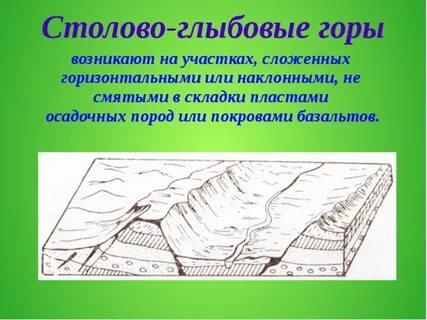 Как произошли горы