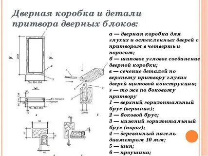 Схема коробки двери