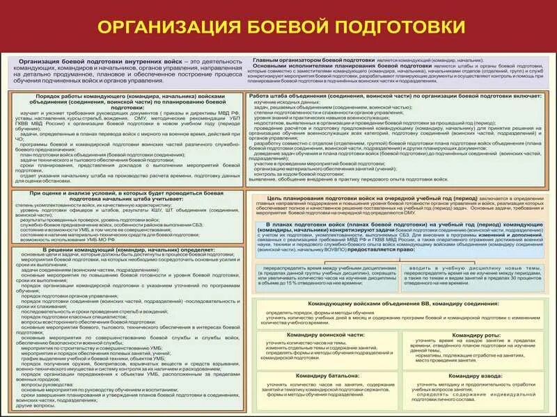 Конспекты внг рф. Методика организации боевой подготовки. Организация боевой подготовки в вс РФ. Порядок организации занятий по боевой подготовке. Планирование боевой подготовки в подразделении.