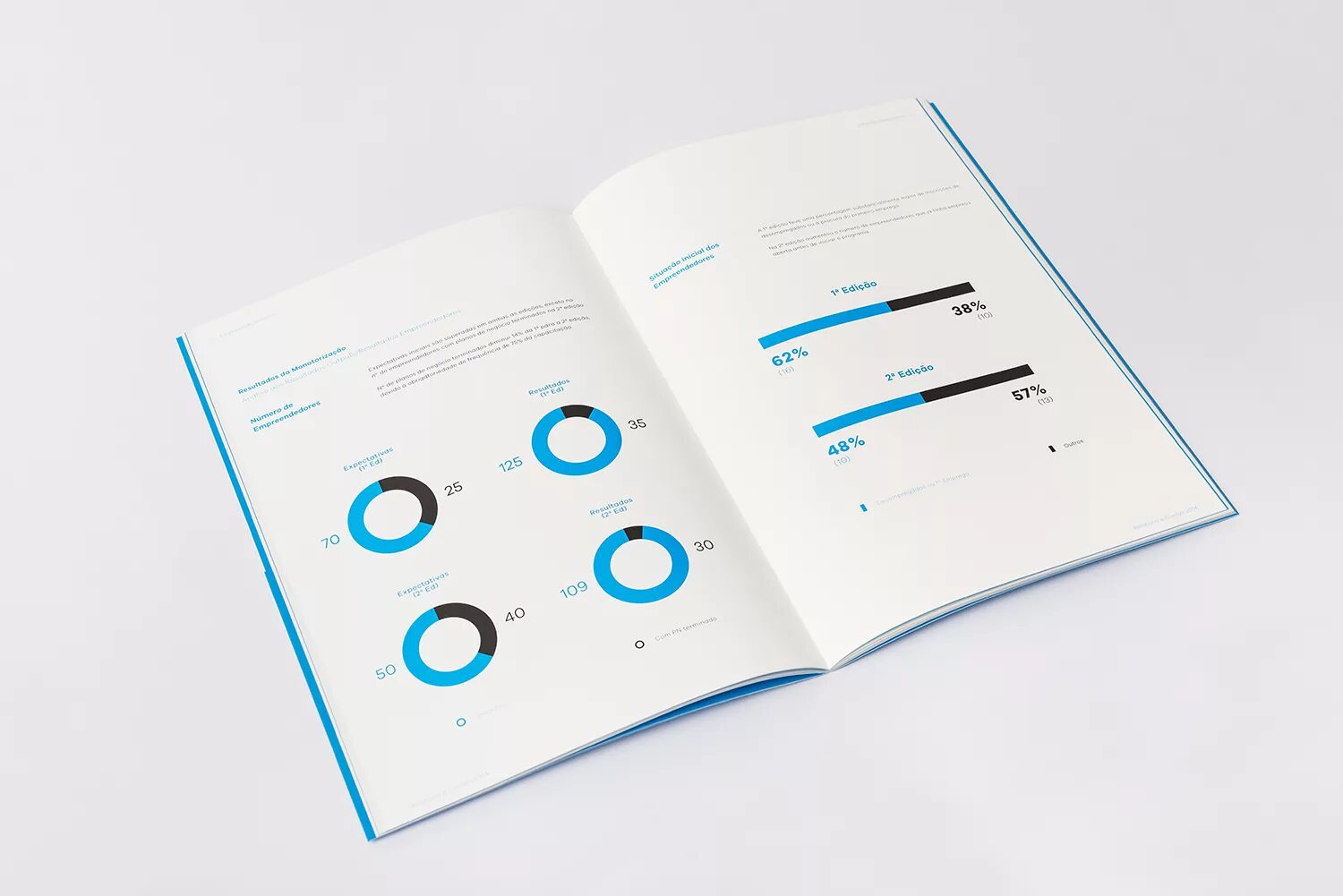 Буклет благотворительность. Годовой отчет клиника дизайн. Годовой отчет брошюра. Отчет буклет. Отчет буклет.