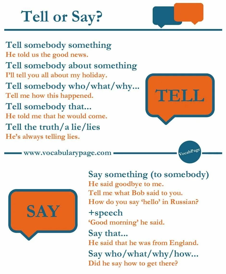 Правило say tell. Английский язык say tell. Said told разница. Tell или say в английском языке.