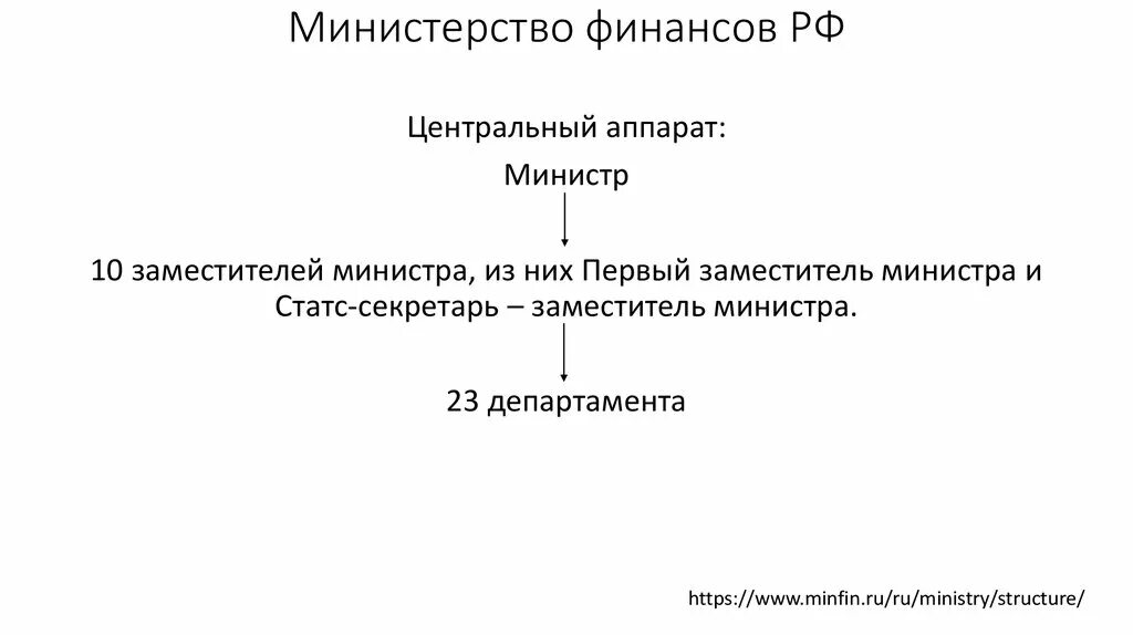 Центральный аппарат Минфина. Центральный аппарат Минфина РФ функции. Министерство финансов, его задачи и функции. Министерство финансов подведомственные организации. Аппарат ведомства