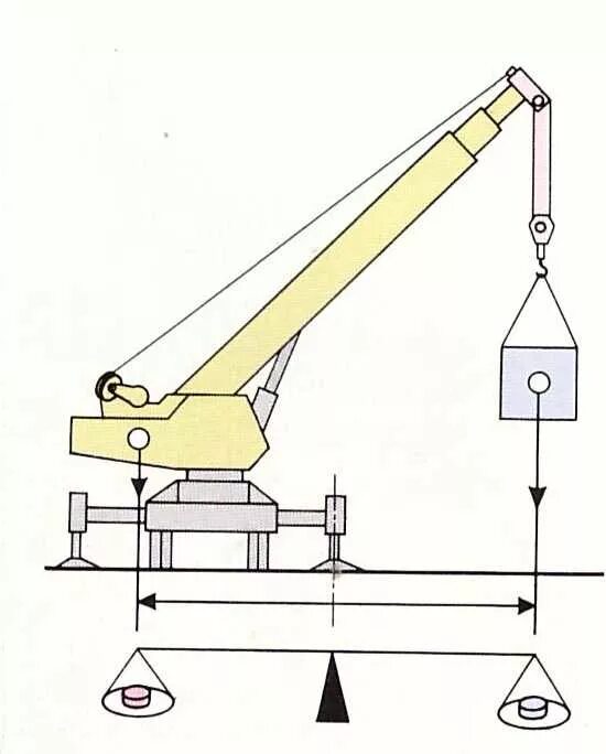 Как работает подъемный. Центр тяжести авторана. Подъемный кран МТЗ 80 мощность крана. Центр тяжести автокрана. Рычаги крана 25тон.