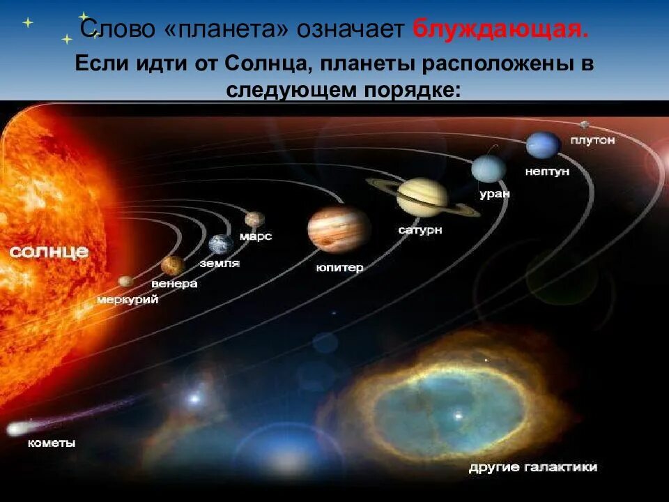 Расположение планет солнечной системы. Порядок планет в солнечной системе. Планеты нашей солнечной системы. Солнечная система планеты по порядку от солнца. Где расположена планета