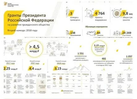 Количество грантов 2025