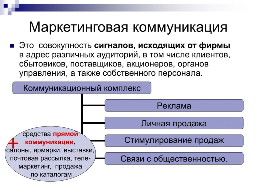 Маркетинговые коммуникации на предприятии. Схема организации маркетинговых коммуникаций. Маркетинговые коммуникации на предприятии. Схема системы маркетинговых коммуникаций. Маркетинговые коммуникации на предприятии.