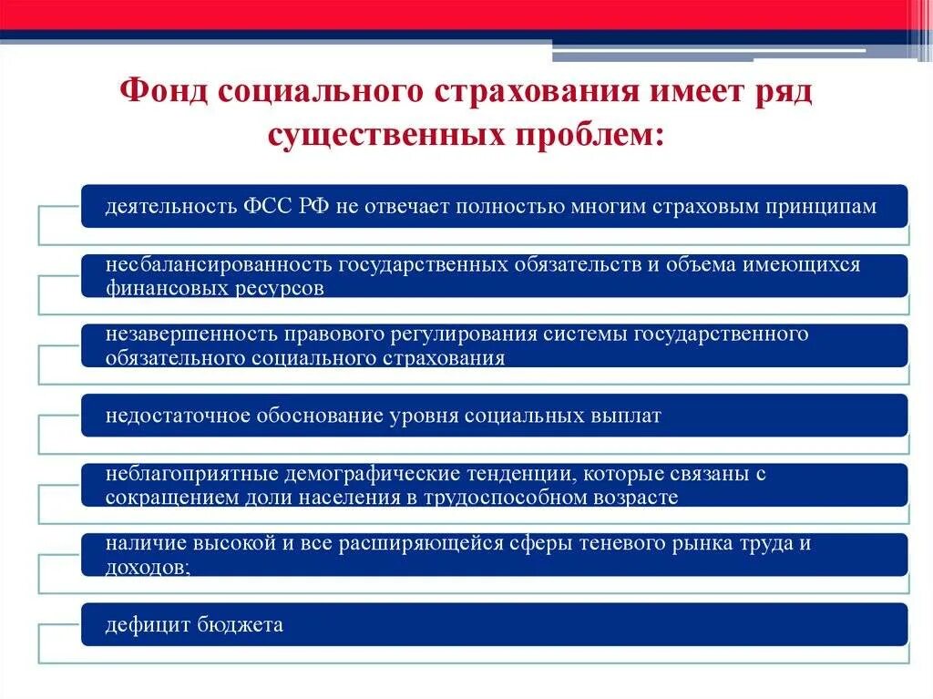 Актуальные проблемы социального обеспечения. Основные направления деятельности фонда соц страхования рф. проблемы фонда социального страхования. принципы государственного социального страхования. принципы организации социального страхования в рф.