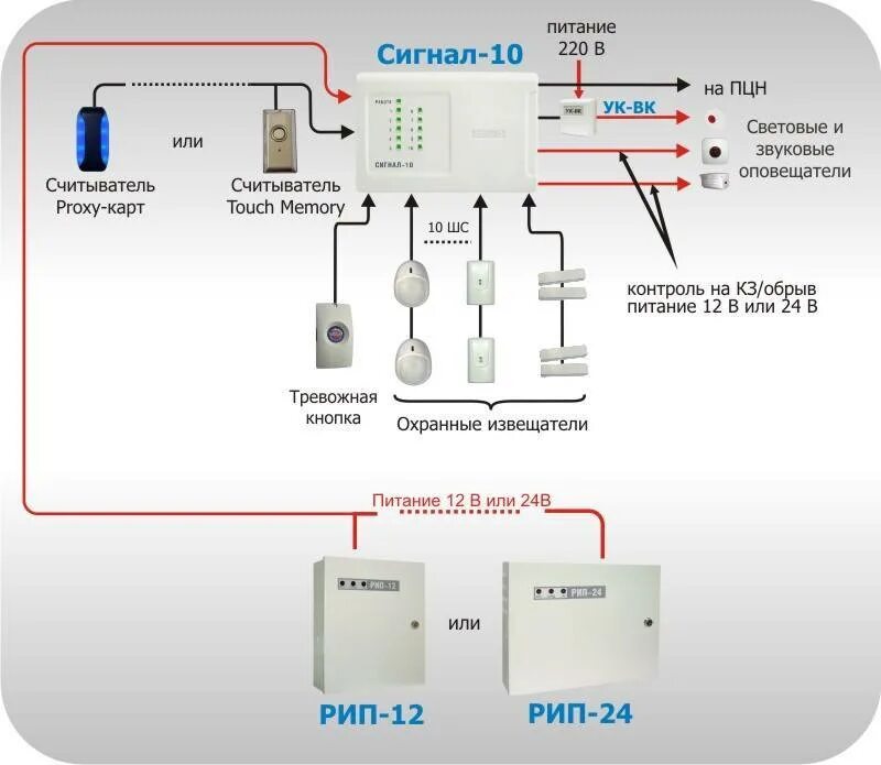 Охранная сигнализация подключить. Болид система пожарной сигнализации сигнал 10. Схема проводов пожарной сигнализации. Схема подключения квартирной сигнализации. Расключение сигнал 10 Болид.