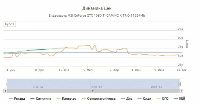 Прогноз цен на видеокарты 2025