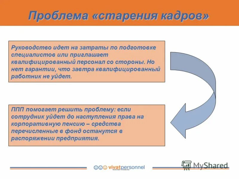 Денежные затраты идущие на. Идти в расход. Идти в расход. Формула определения расхода воды. Денежные расходы рисунки.