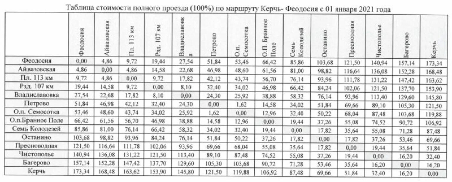 Электричка симферополь феодосия завтра. Расписание электричек в крыму на 2025. расписание электричек симферополь феодосия. расписание электрички феодосия симферополь и симферополь феодосия. расписание электричек севастополь евпатория.