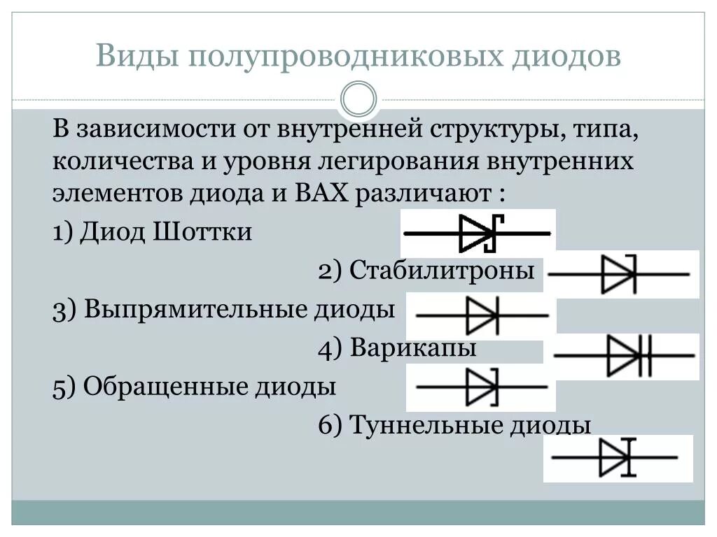 Укажите диод. Типы полупроводниковых диодов. Виды полупроводниковых диодов. Диодный мост полупроводниковые диоды. Стабилитрон полупроводниковые диоды.