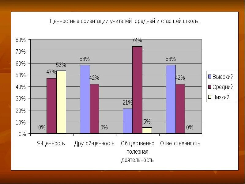 Ценностная ориентация воспитания. Ценностные ориентации педагога. Ценностные ориентации школьников. Ценностные ориентиры педагога. Формирование ценностных ориентаций школьников.