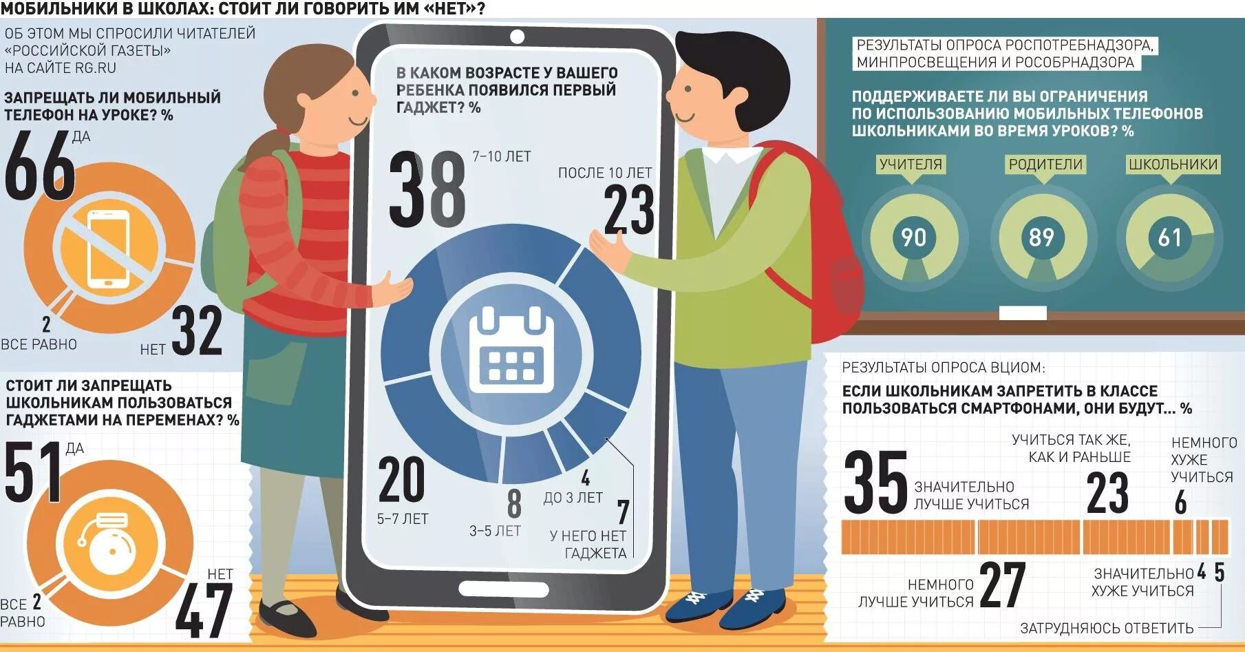 Пользование телефоном в школе. Школьник инфографика. Инфографика телефон. Мобильная связь инфографика. Закон регистрации телефонов