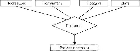 Приведите модель группы