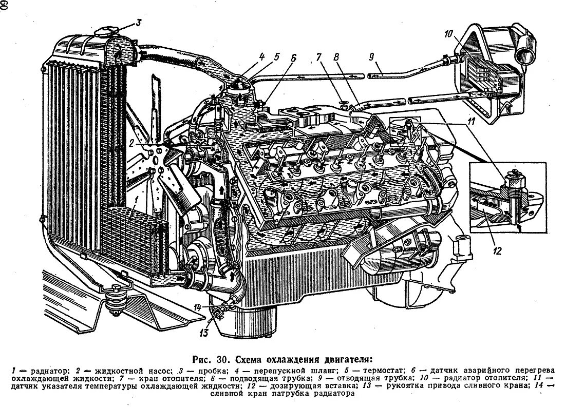 Двигатель автомобиля зил 130. Система охлаждения двигателя ЗИЛ 131. Система охлаждения двигателя ГАЗ 53. Система охлаждения двигателя ГАЗ 3309. Охлаждение ЗИЛ 130.