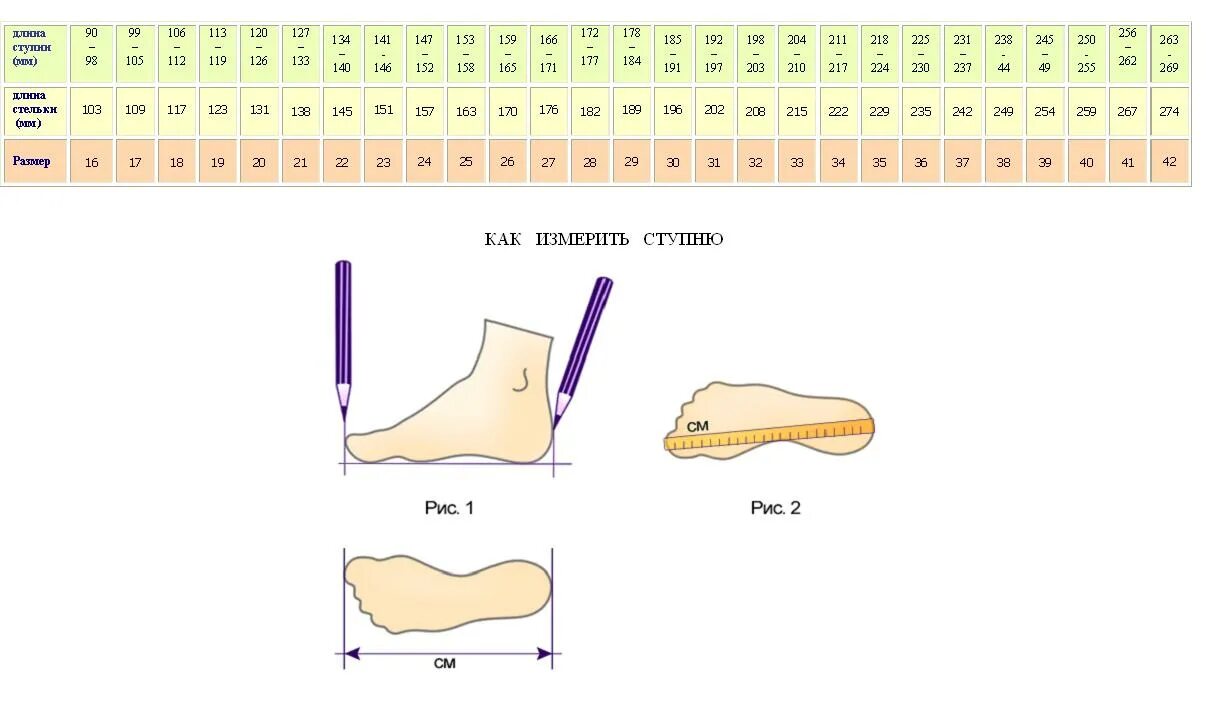Размер ноги у годовалого. Как правильно замерить размер ноги для обуви у взрослого. Как правильно померить стопу для размера обуви. Как правильно измерять длину стопы размер обуви. Как правильно замерить размер ноги для обуви у ребёнка.