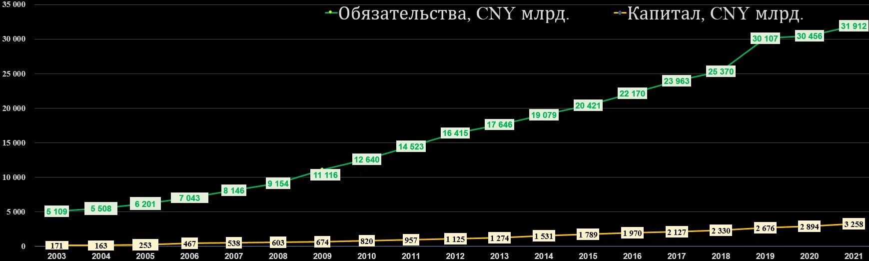 Китайский рейтинг россии. Падение акций китайских банков график. Китай рейтинг.