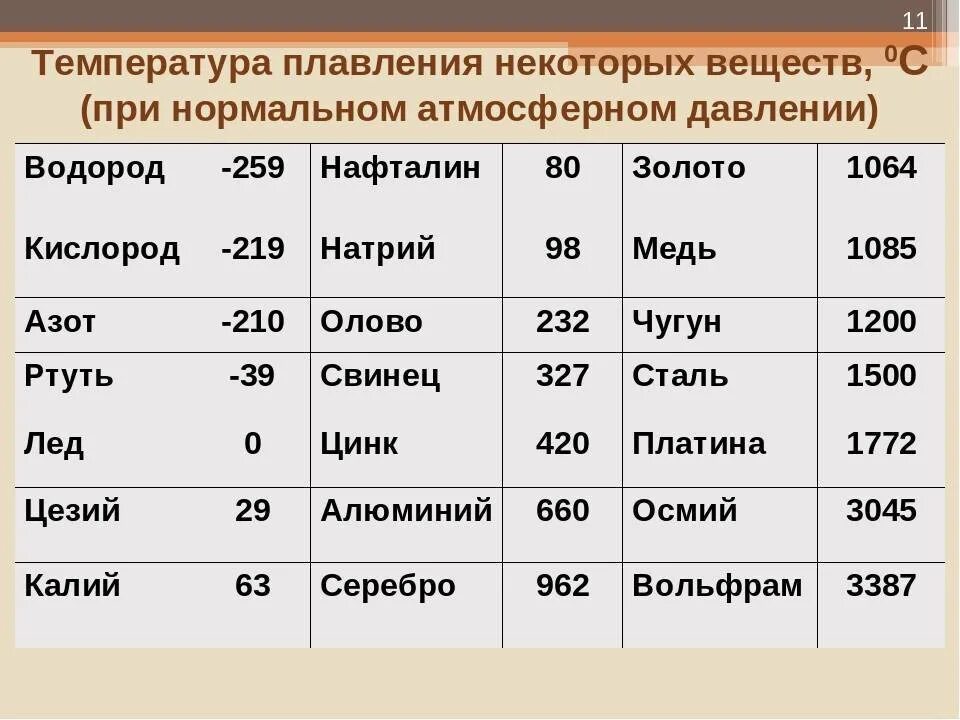 Чему равна кристаллизация ртути