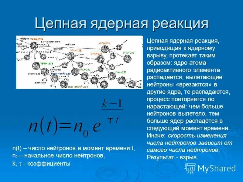 цепная реакция плутония. схема распада урана 235. цепная реакция деления урана 235. цепочка распада плутония 239. цепная реакция плутония.
