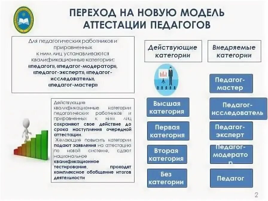 Проект новой модели аттестации учителей. Проходные баллы для аттестации педагогов. Новая система аттестации педагогических работников с 2020 года. Аттестация для учителей Казахстана. Аттестация педагогов в казахстане 2024 году