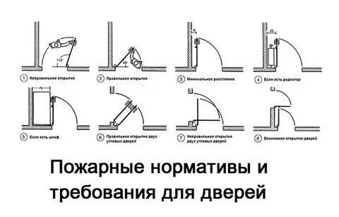 Как установить правое