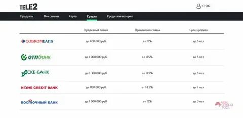 Теле2 карты банк