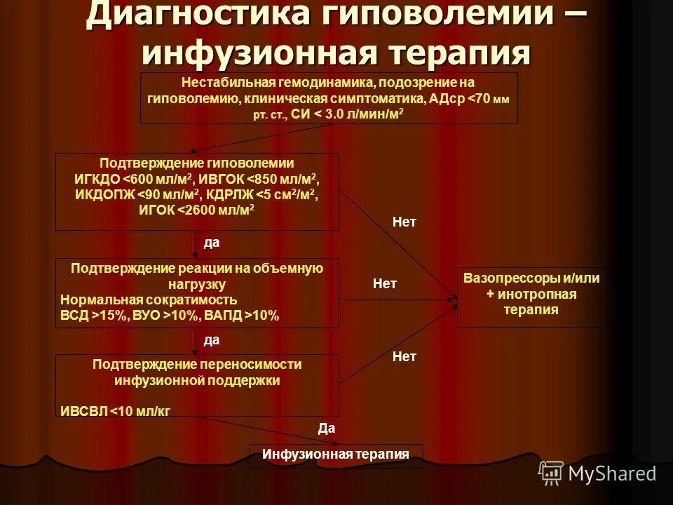 Нестабильная гемодинамика. Гиповолемия диагностика. Лабораторные признаки гиповолемии. Диагностика прогрессирующей гиповолемии. Степени гиповолемии.