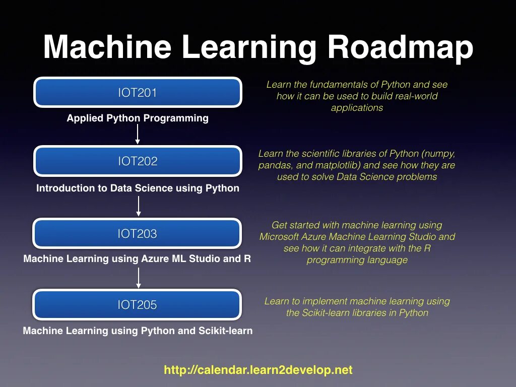 How to learn machine learning. Machine learning roadmap. roadmap python machine learning. ml roadmap. машинное обучение roadmap.